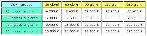 una seconda tabella con proiezione dei ricavi